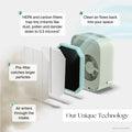 Bedside Air Purifier - Bright House