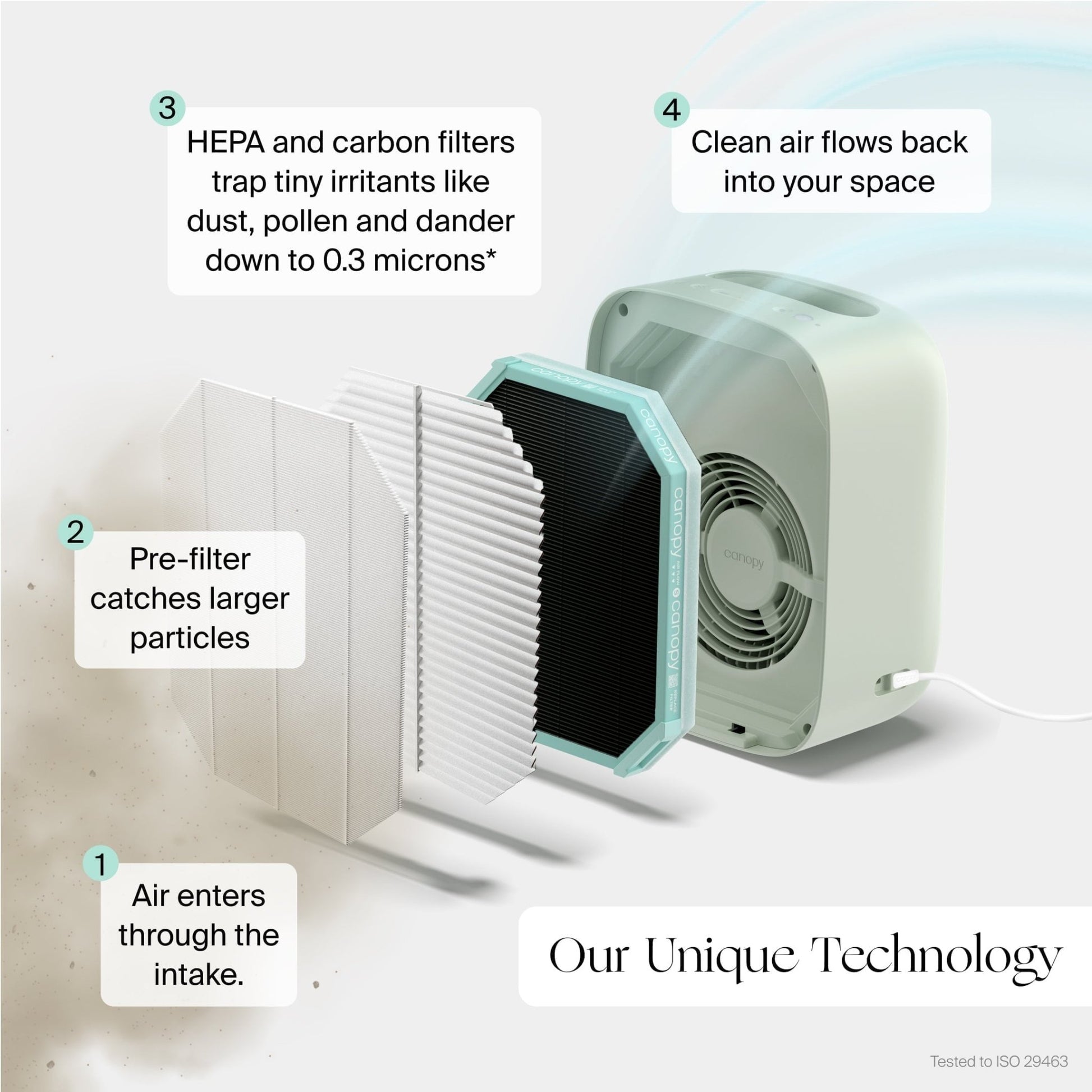 Bedside Air Purifier - Bright House