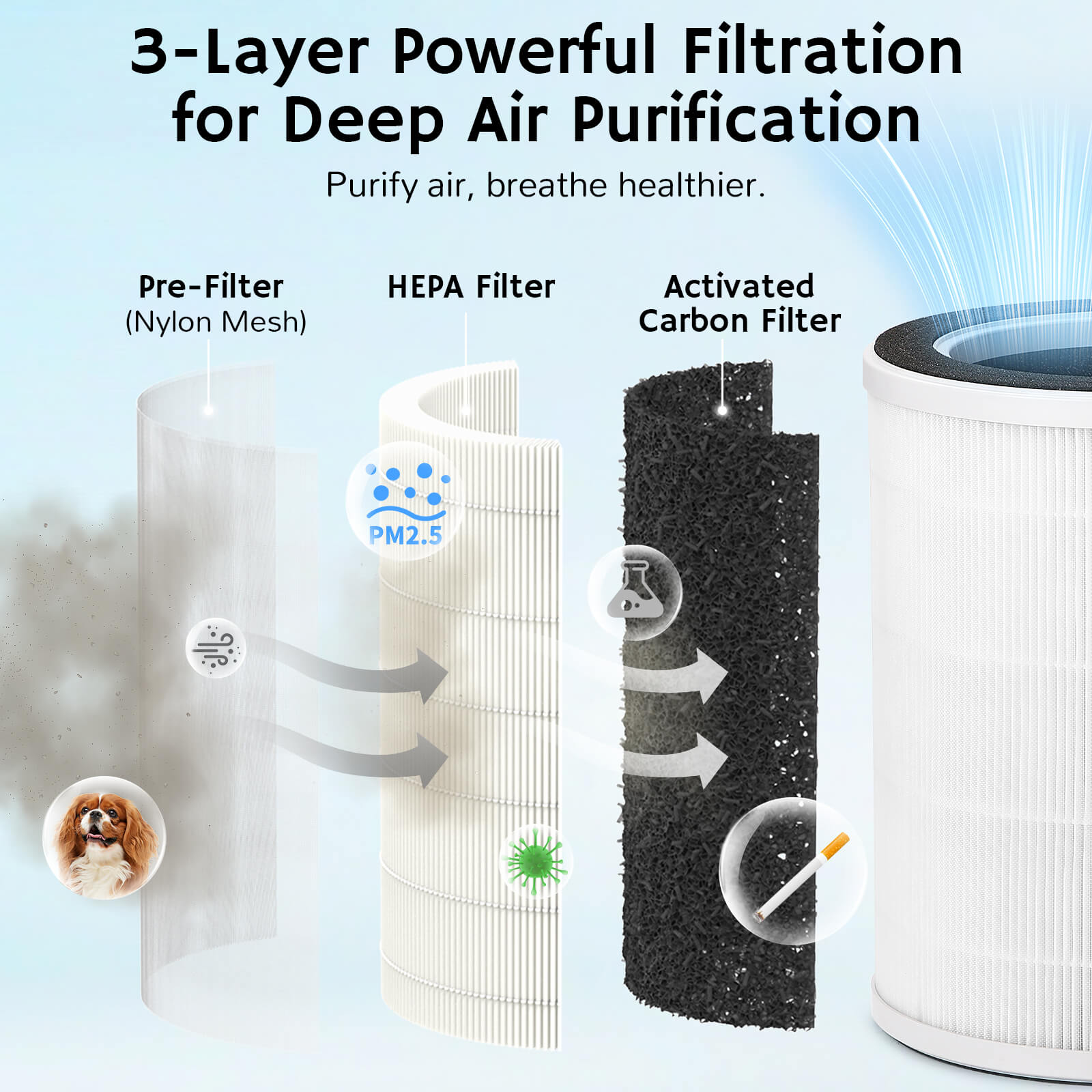 Ethereal Rain AEH300 Air Purifier & Humidifier Combo - Bright House
